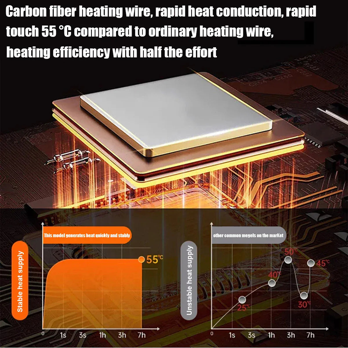 Smart heated jacket with 9-zone warmth