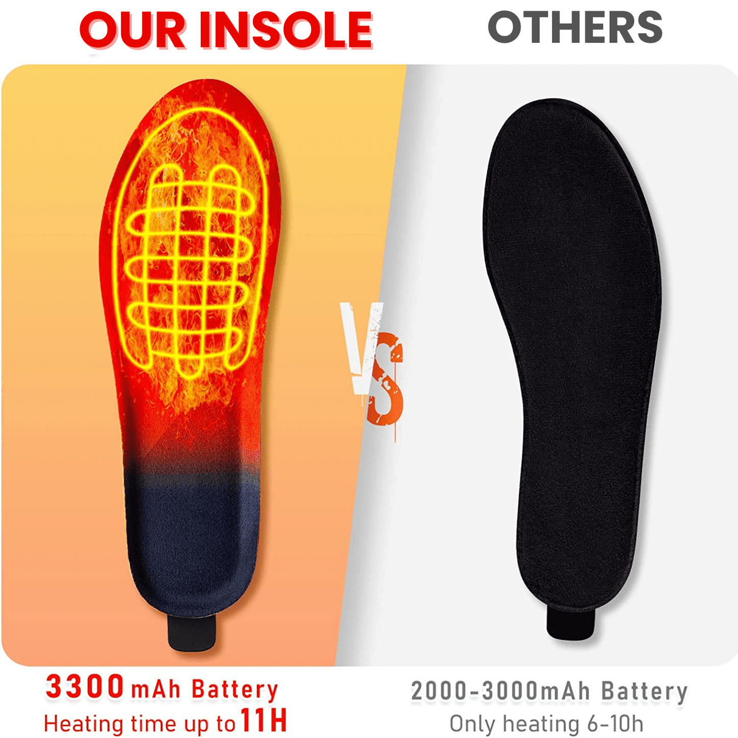 Wireless Heated Insoles [ Upgraded ]