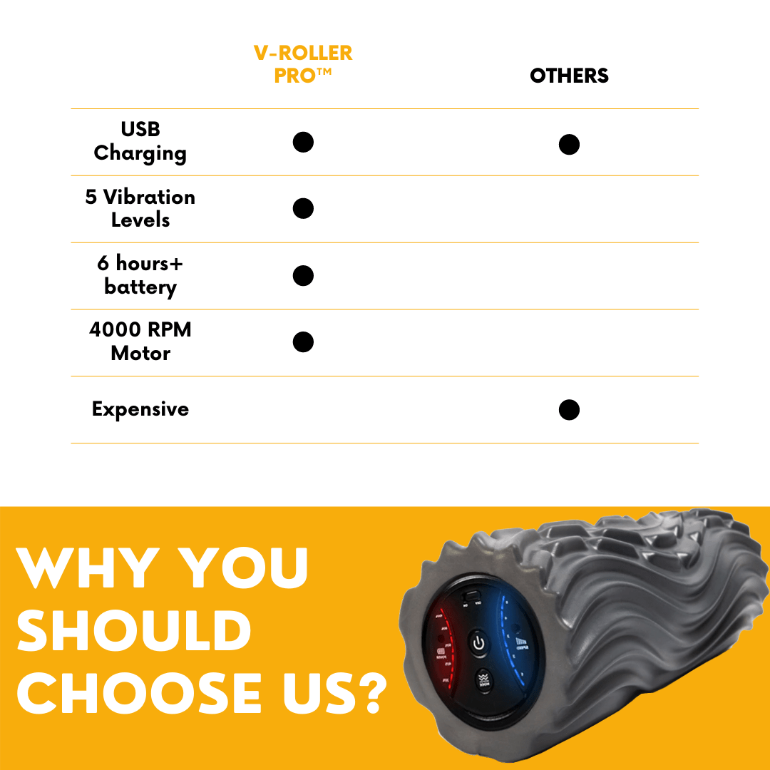 #2026 Vibrating Foam Roller V-ROLLER PRO™ Recommended By Professionals